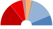 législatives, sondage