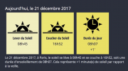 Hiver, solstice, durée, jour