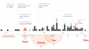 Le Monde, Attentats, terrorisme, bilan