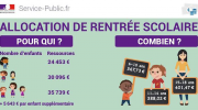 ARS, allocation, rentréescolaire